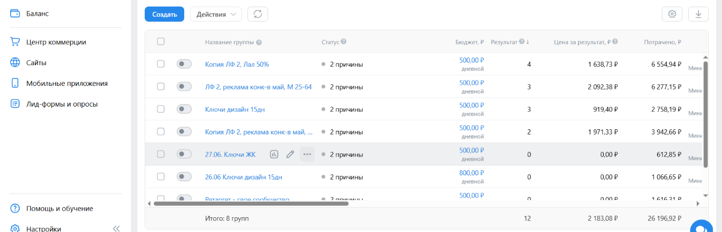Сводная статистика по группам объявлений VK Ads: бюджеты, результаты, цена заявки